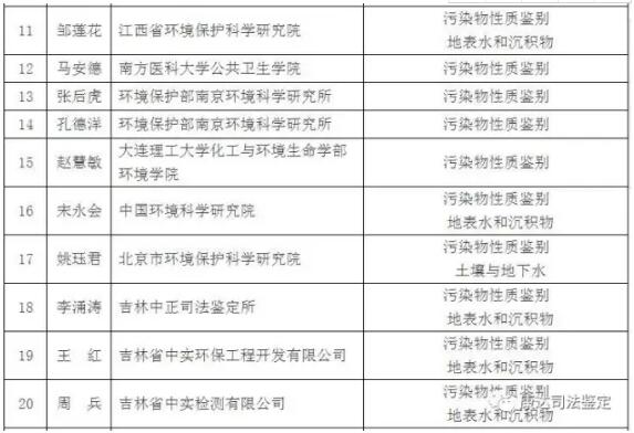 康達司法鑒定所專家翁建中經過遴選納入國家評審專家庫